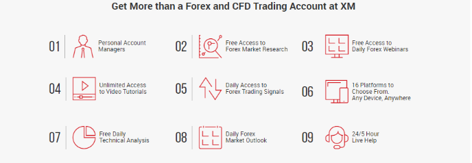 Xm forex legit