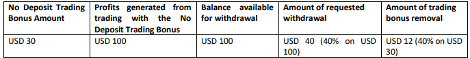 XM no deposit withdrawal