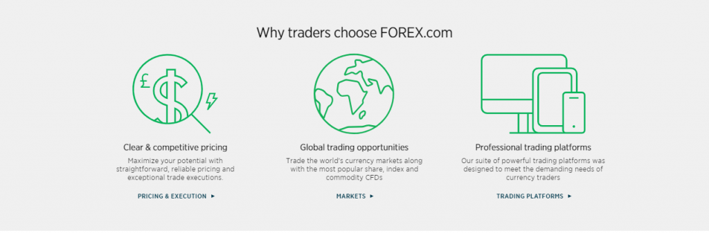 Forex.com withdrawal