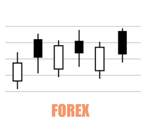 Best Forex platform