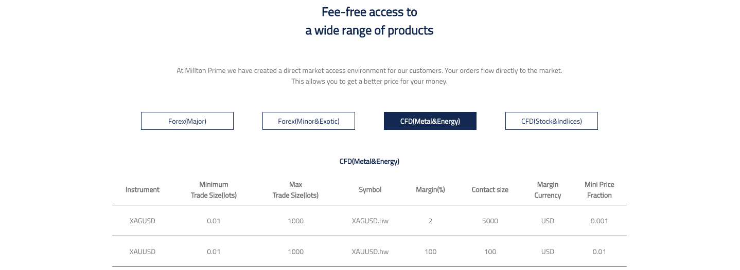 trading assets of milton prime review