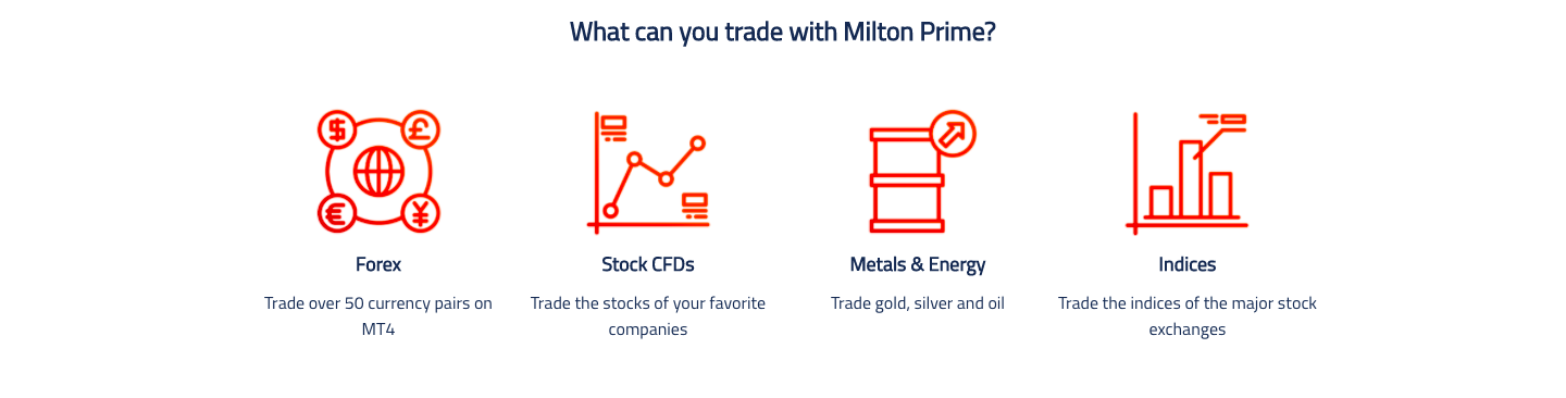 Milton prime reviewed